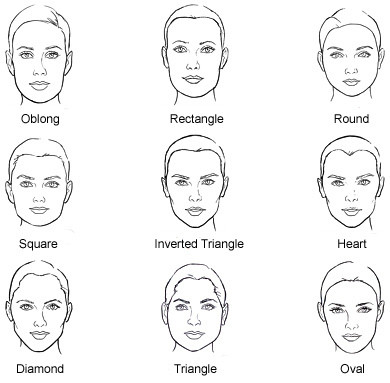 How to Buy Sunglasses Guide Faces Shapes